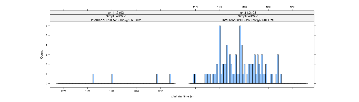 prof_basic_trial_times_histogram.png