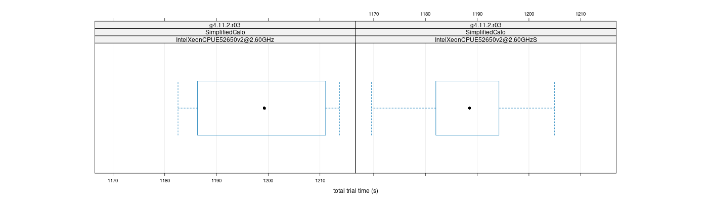 prof_basic_trial_times_plot.png