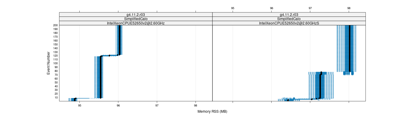 prof_memory_rss_plot.png