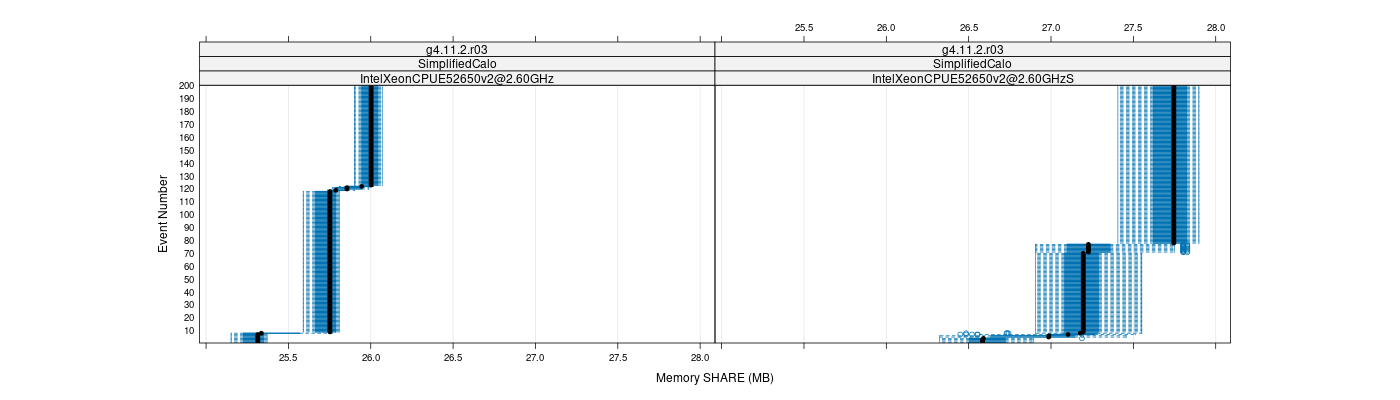 prof_memory_share_plot.png