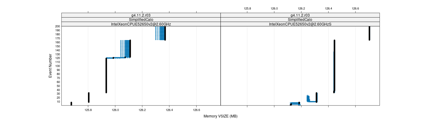 prof_memory_vsize_plot.png