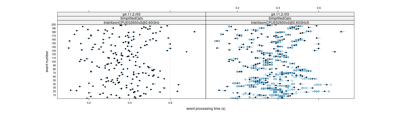 prof_100_events_plot.png