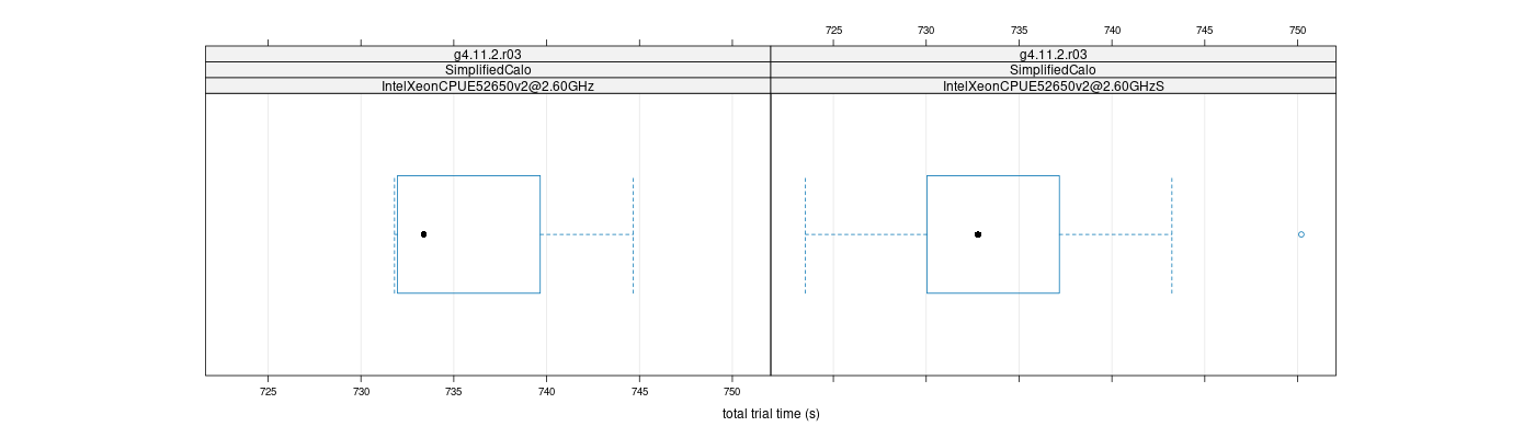 prof_basic_trial_times_plot.png