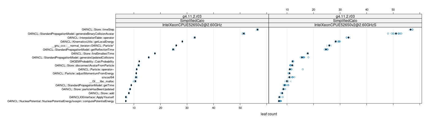 prof_big_functions_count_plot_01.png