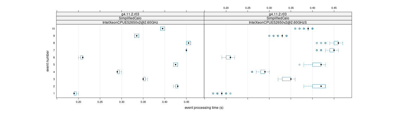 prof_early_events_plot.png