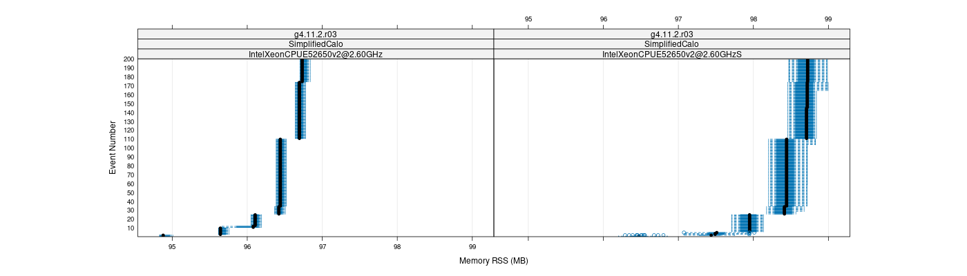 prof_memory_rss_plot.png