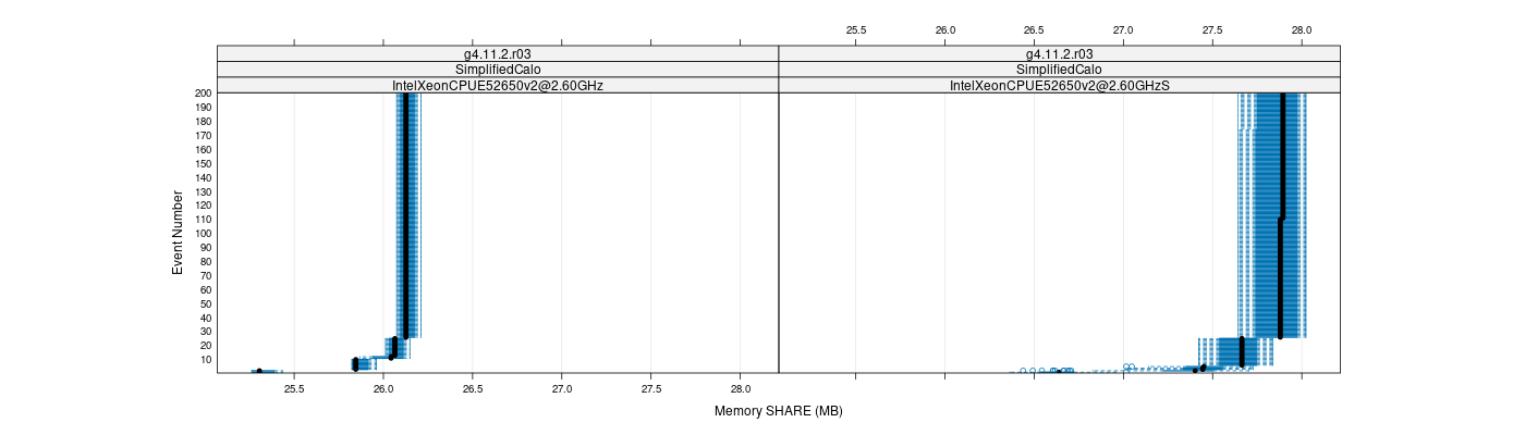 prof_memory_share_plot.png