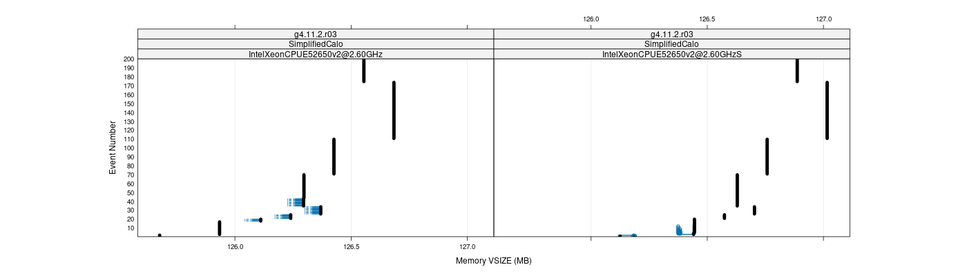 prof_memory_vsize_plot.png