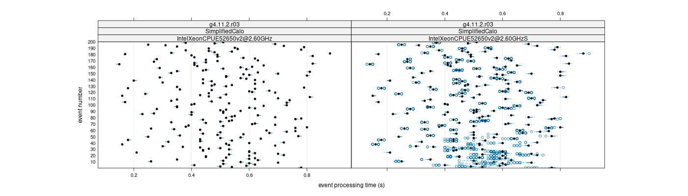 prof_100_events_plot.png