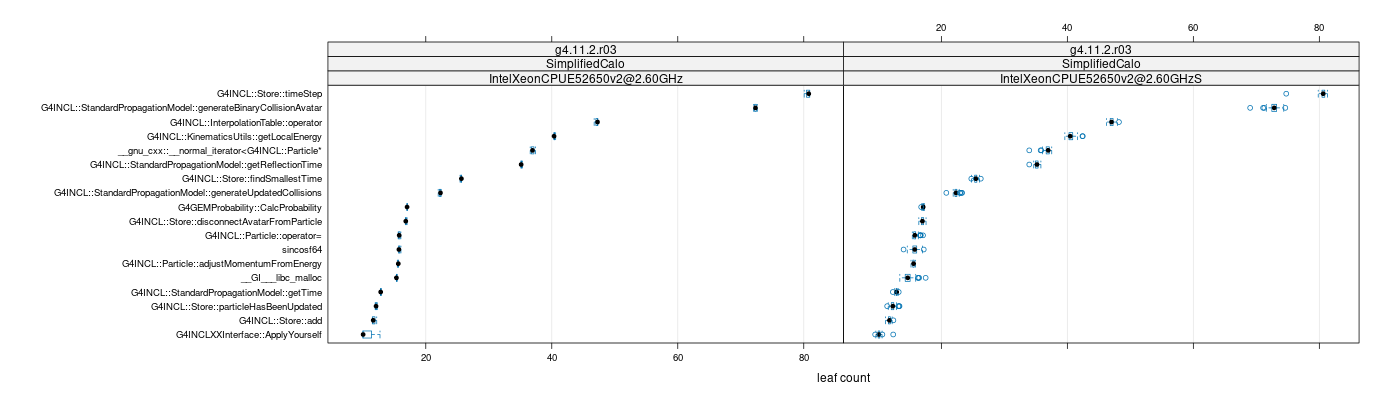 prof_big_functions_count_plot_01.png