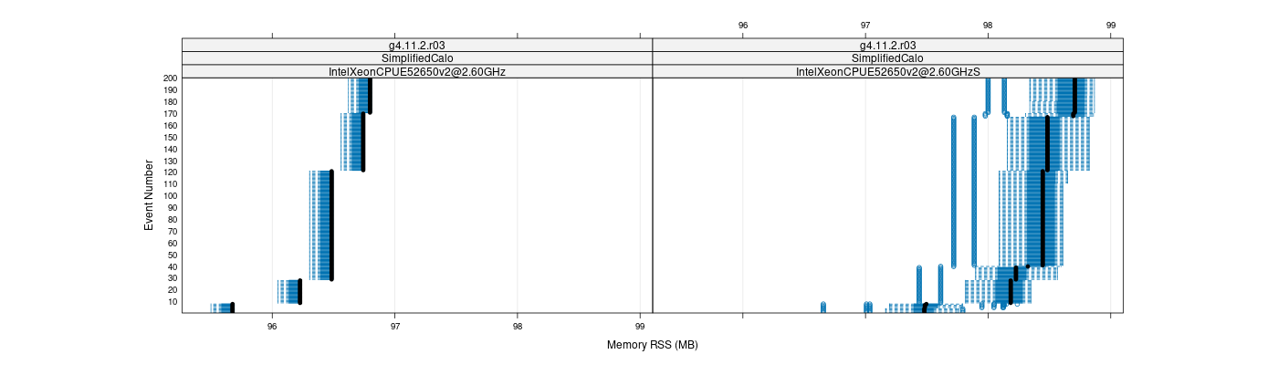 prof_memory_rss_plot.png