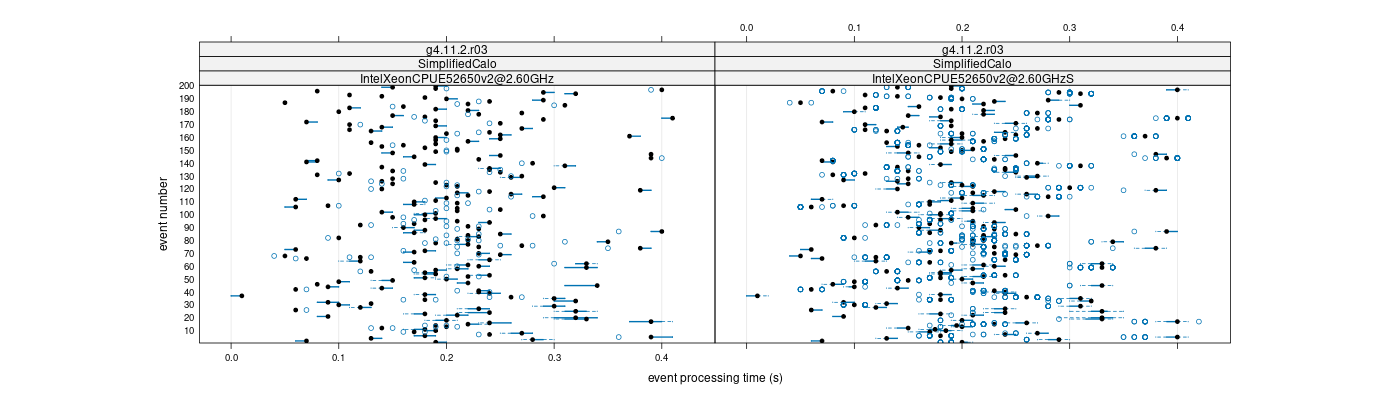 prof_100_events_plot.png