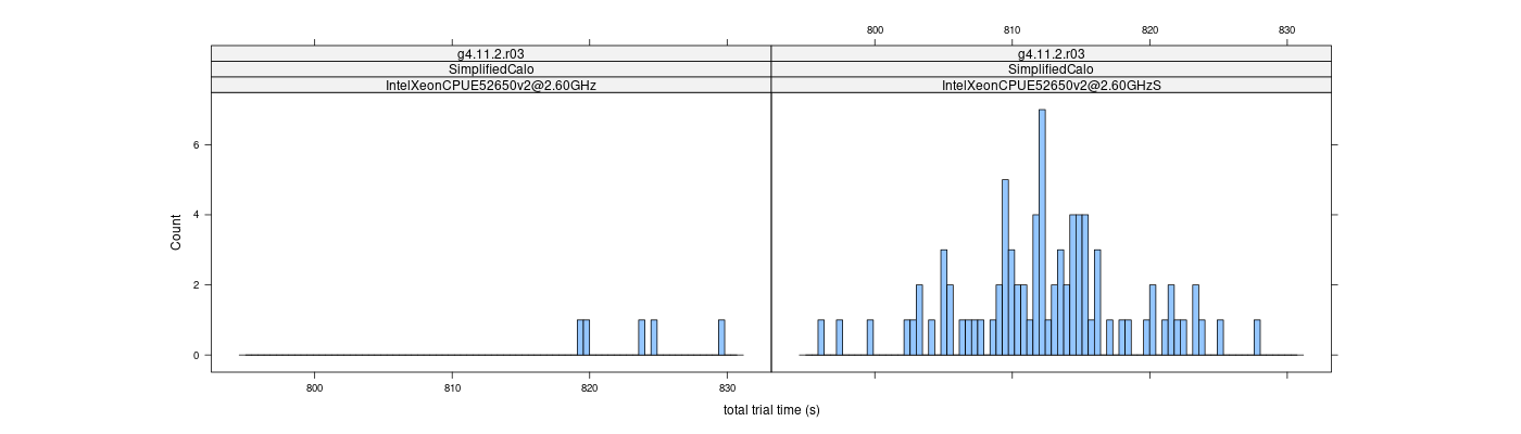 prof_basic_trial_times_histogram.png