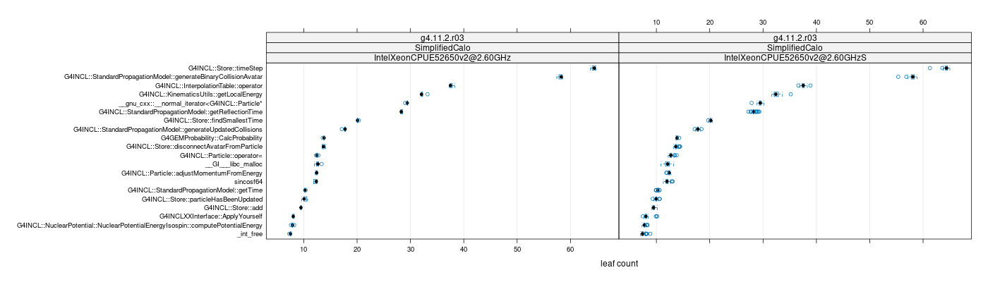 prof_big_functions_count_plot_01.png