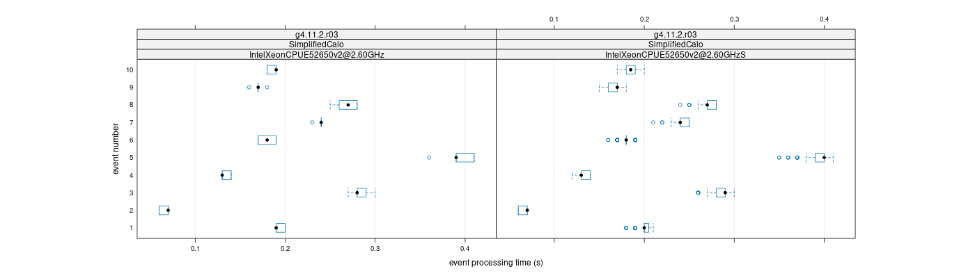 prof_early_events_plot.png