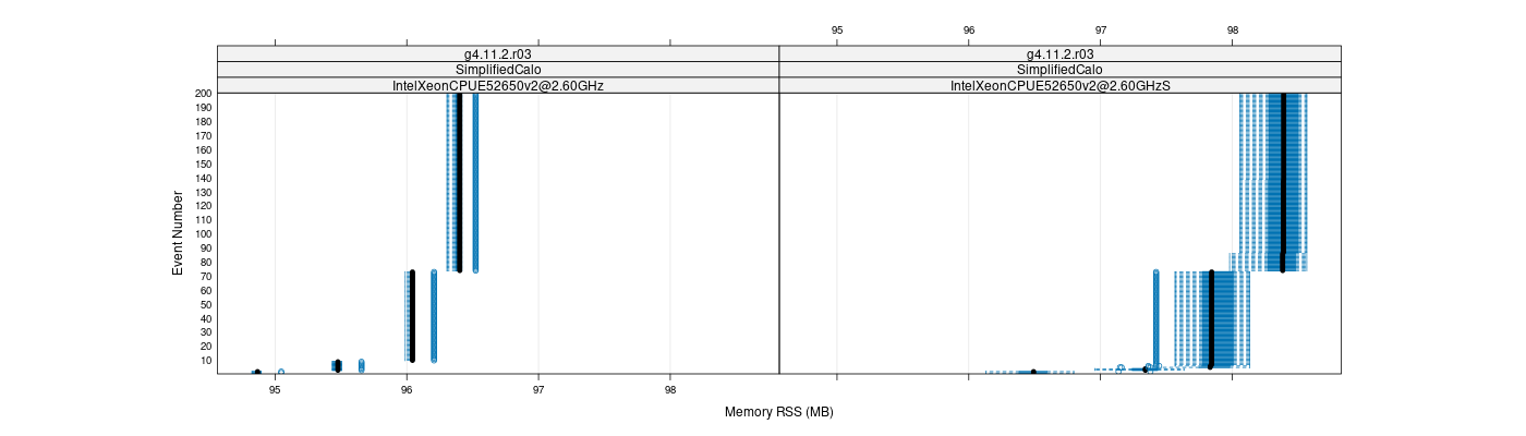 prof_memory_rss_plot.png