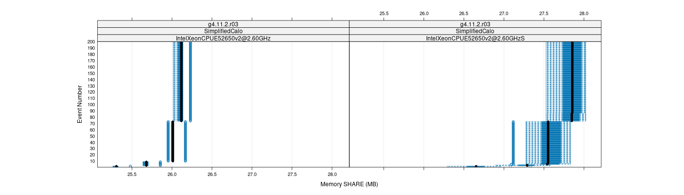 prof_memory_share_plot.png