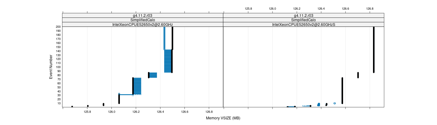 prof_memory_vsize_plot.png