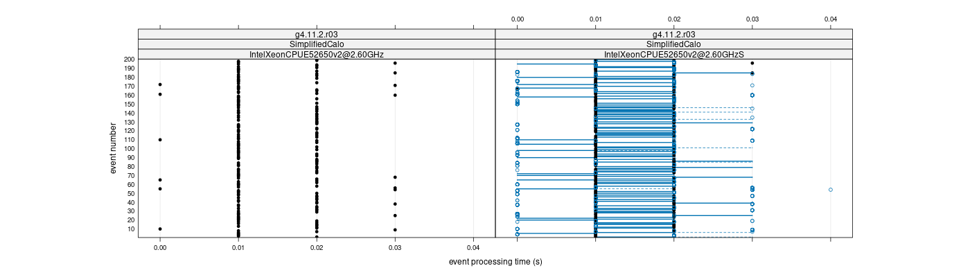 prof_100_events_plot.png