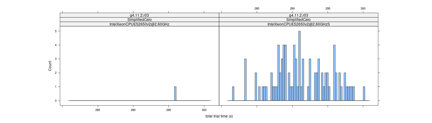 prof_basic_trial_times_histogram.png