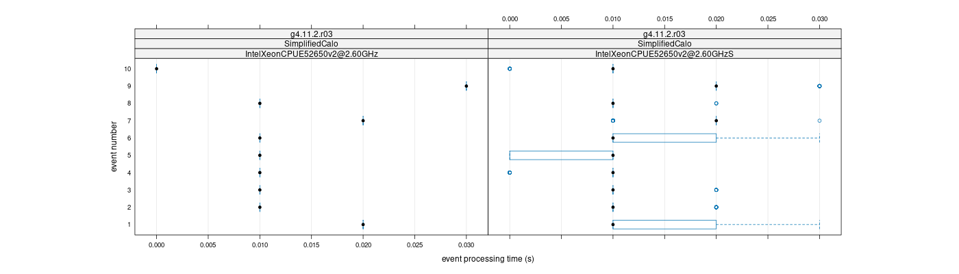 prof_early_events_plot.png