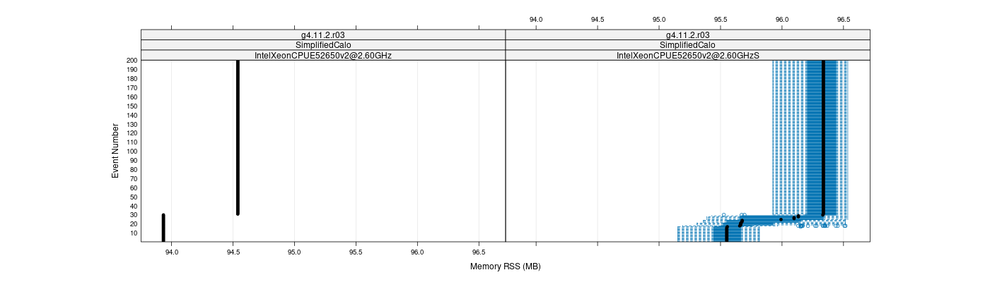 prof_memory_rss_plot.png