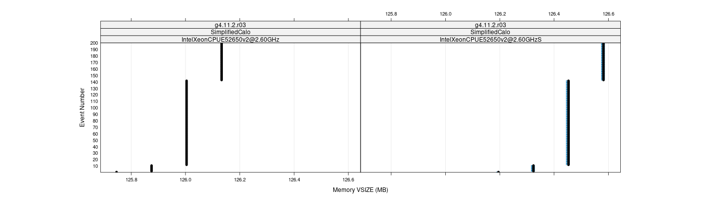 prof_memory_vsize_plot.png