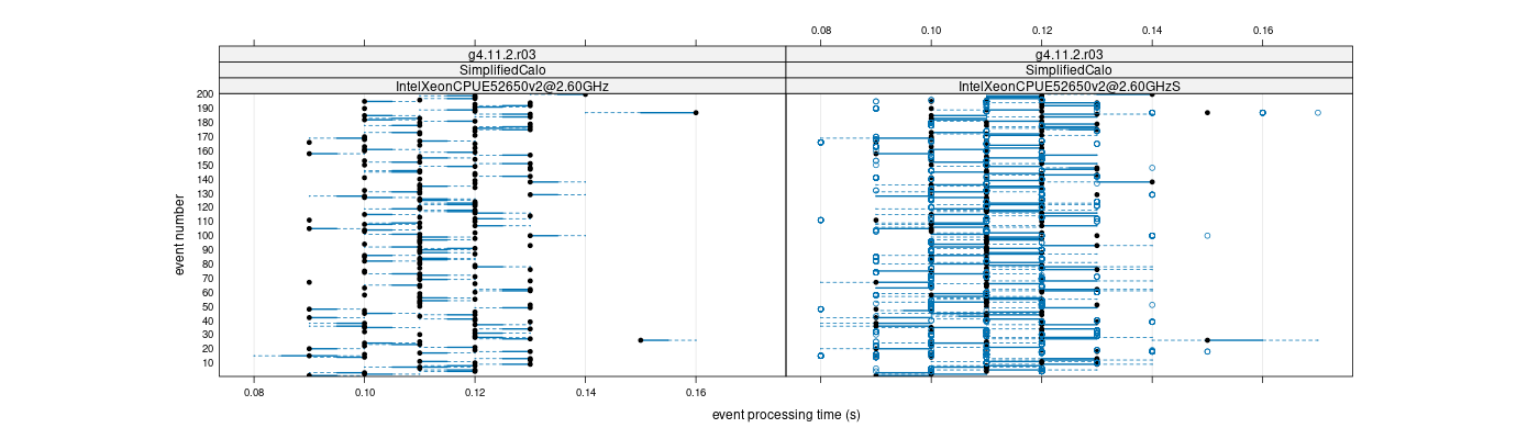 prof_100_events_plot.png