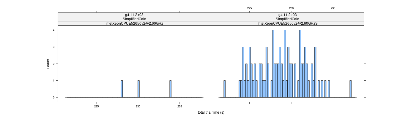 prof_basic_trial_times_histogram.png