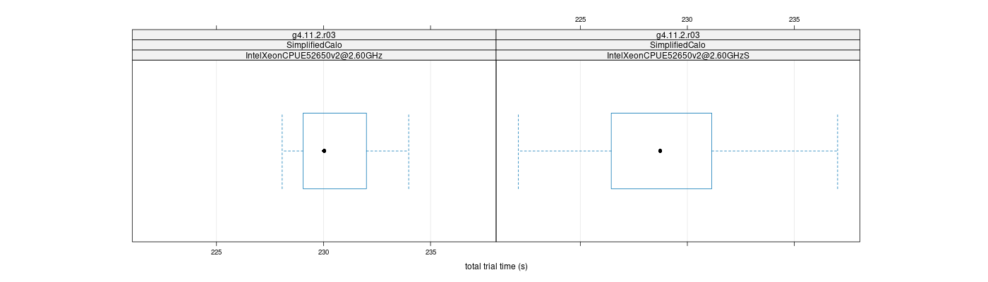 prof_basic_trial_times_plot.png