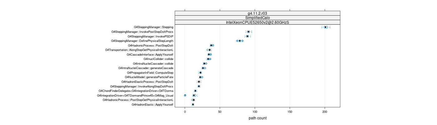 prof_big_paths_count_plot_05_95.png