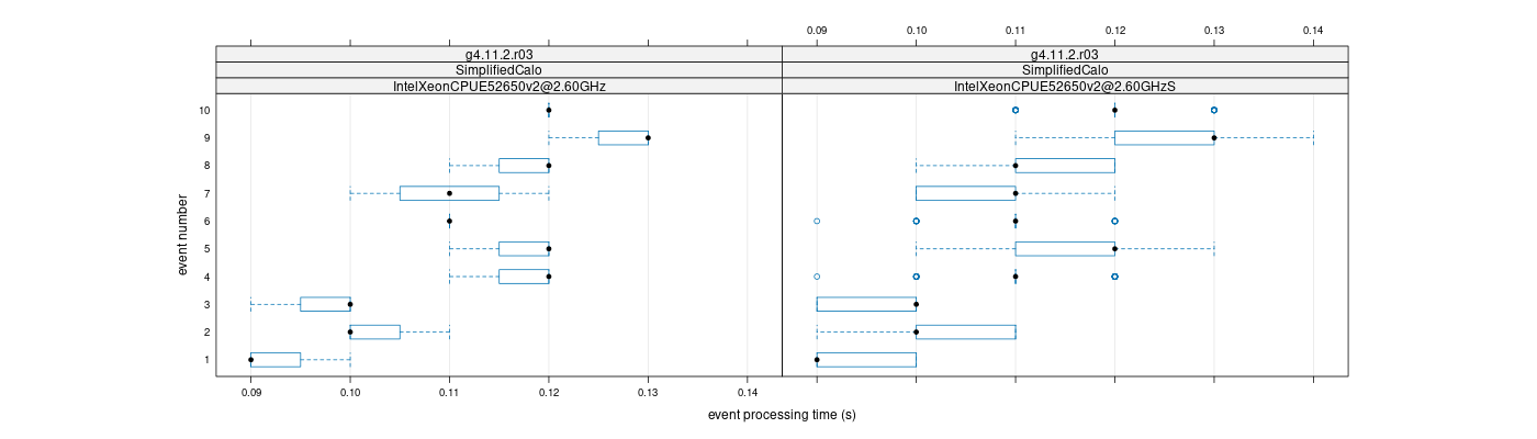 prof_early_events_plot.png