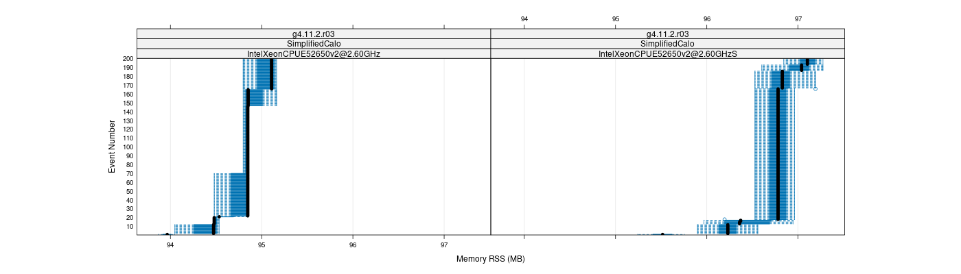 prof_memory_rss_plot.png