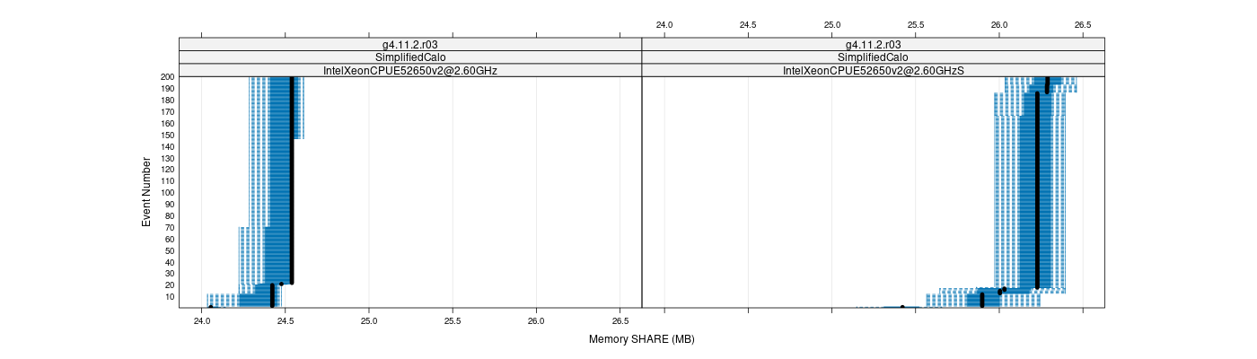 prof_memory_share_plot.png