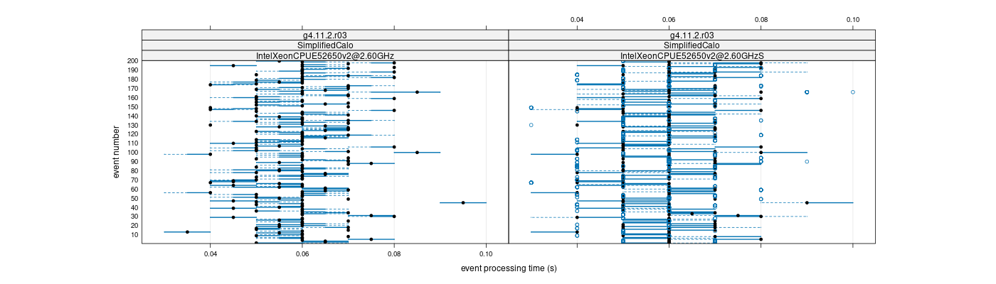 prof_100_events_plot.png