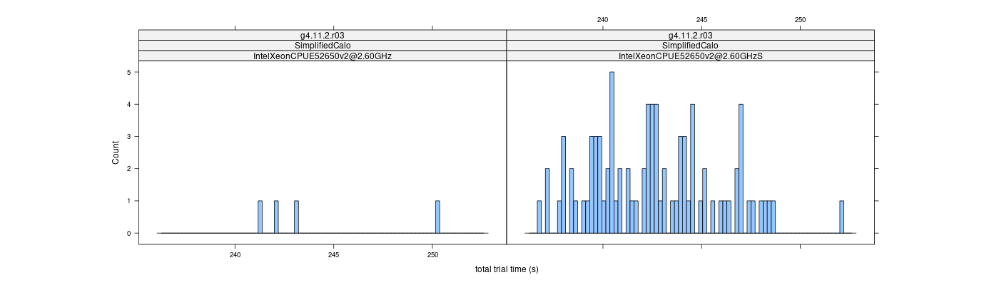 prof_basic_trial_times_histogram.png