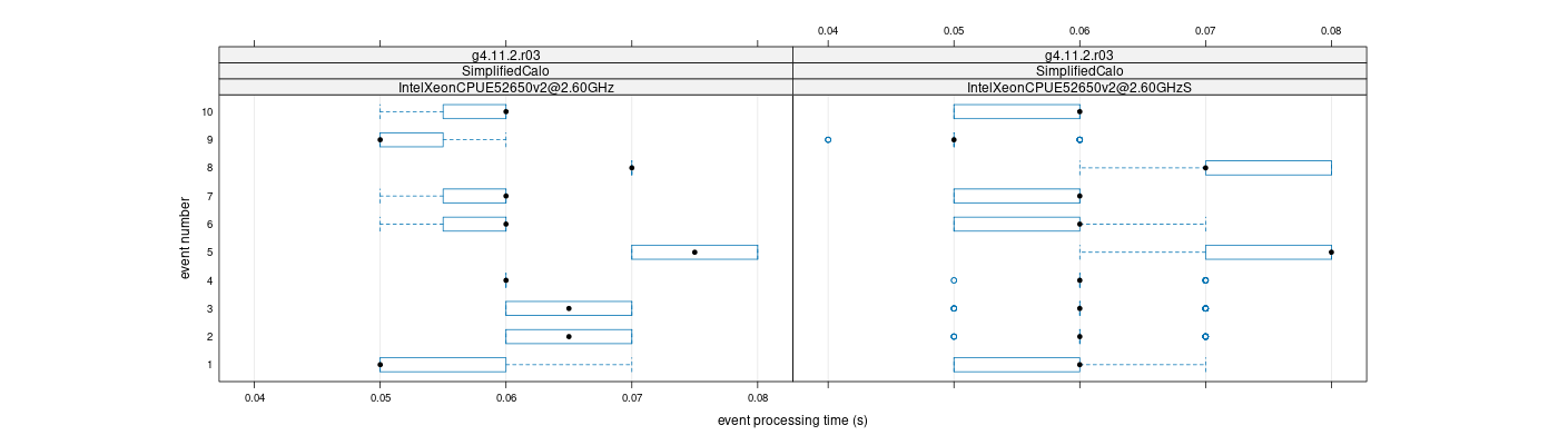 prof_early_events_plot.png