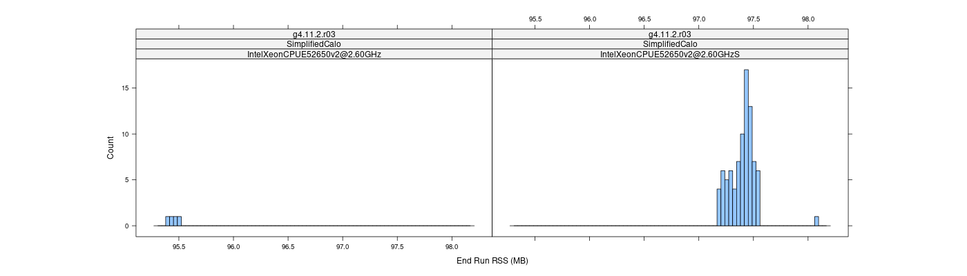 prof_memory_run_rss_histogram.png