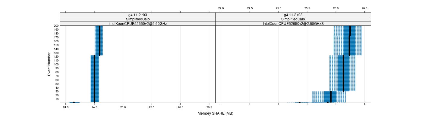 prof_memory_share_plot.png