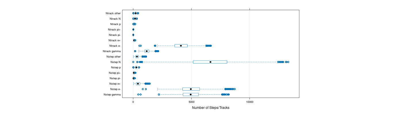 prof_nstep_particle_plot.png