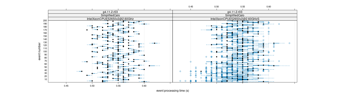 prof_100_events_plot.png