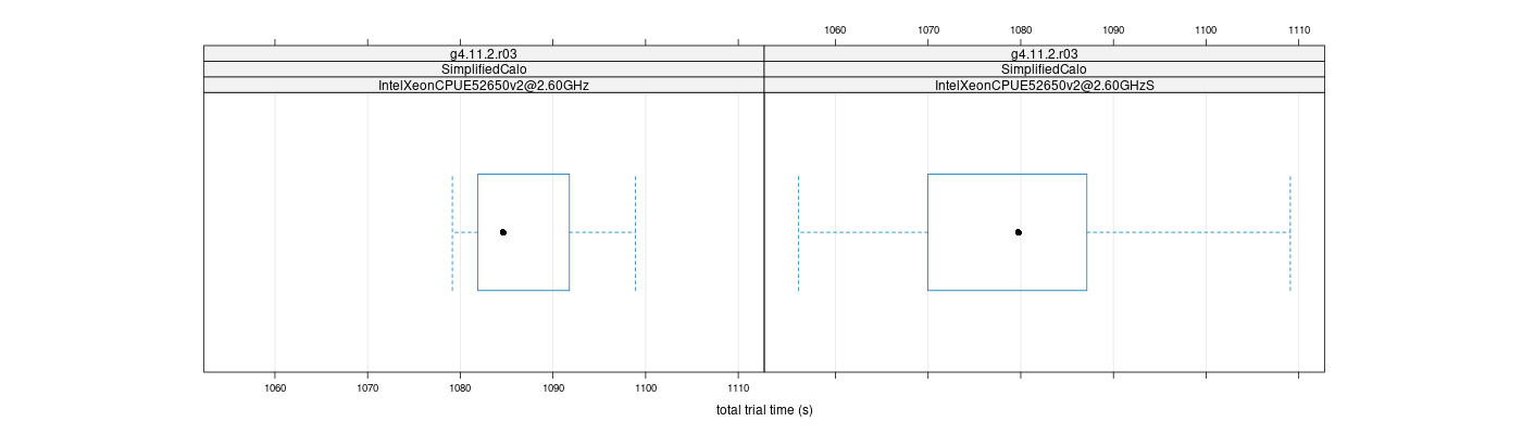 prof_basic_trial_times_plot.png