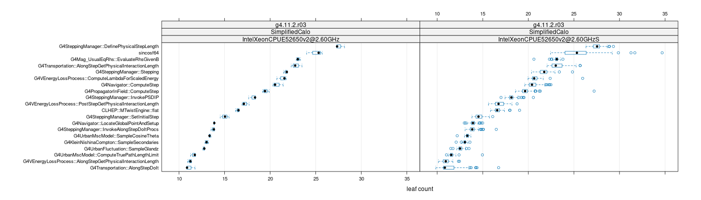 prof_big_functions_count_plot_01.png