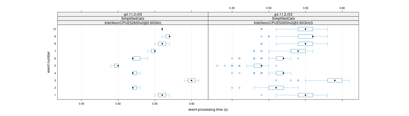 prof_early_events_plot.png