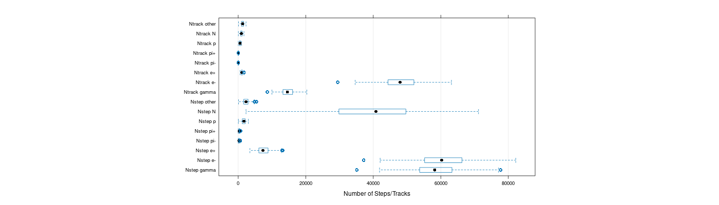 prof_nstep_particle_plot.png