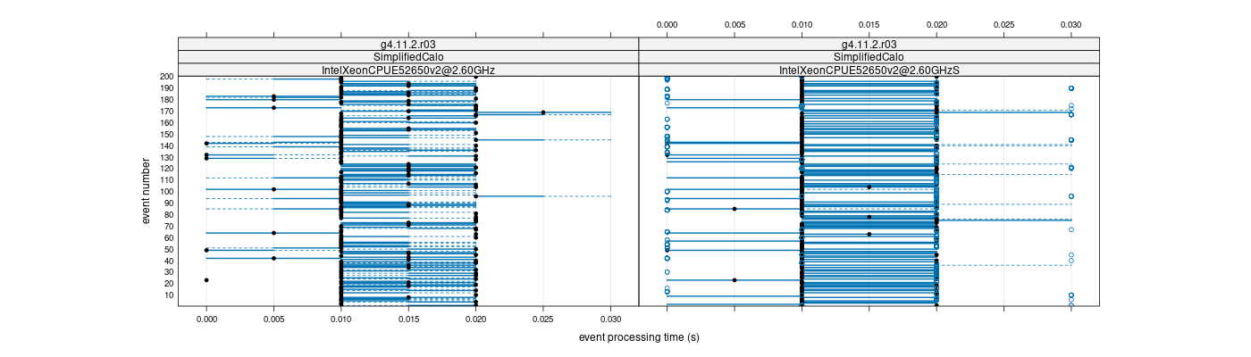 prof_100_events_plot.png