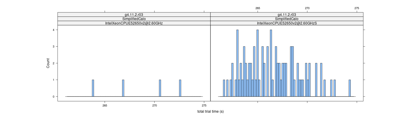 prof_basic_trial_times_histogram.png