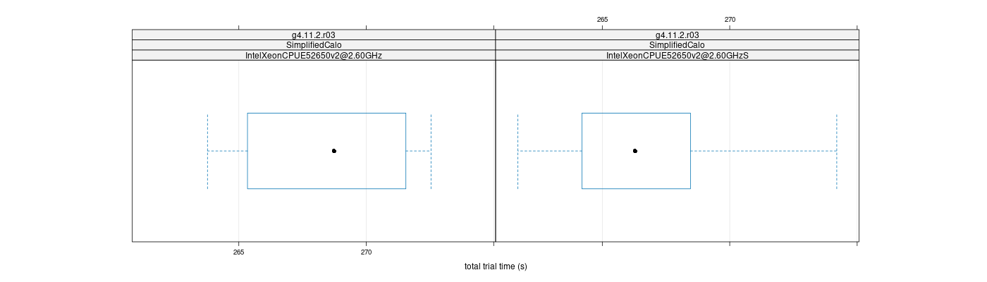 prof_basic_trial_times_plot.png