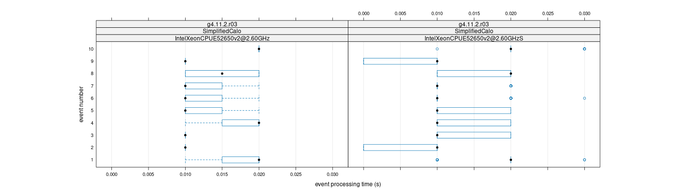 prof_early_events_plot.png