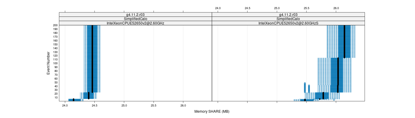 prof_memory_share_plot.png